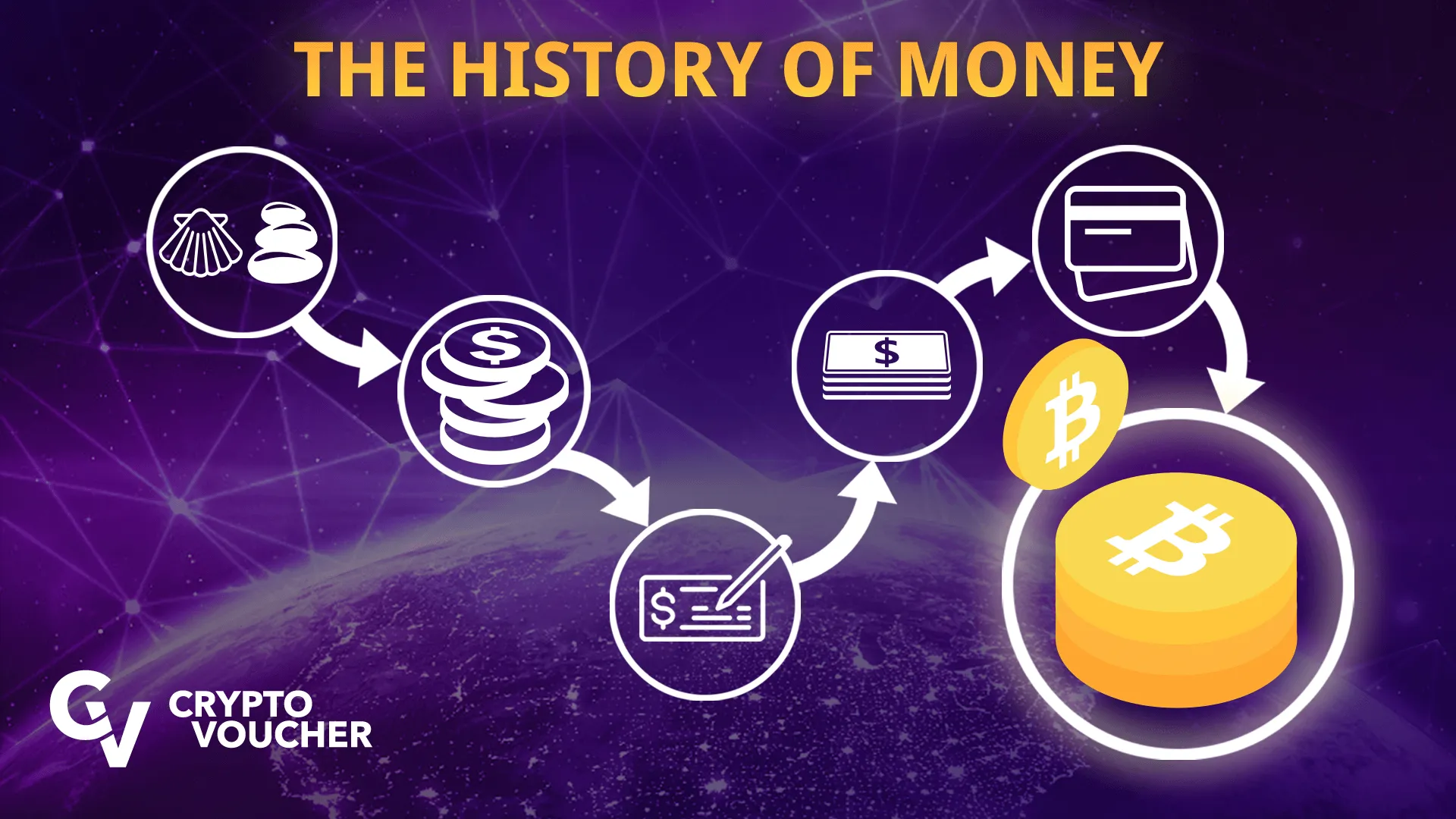 From shells to virtual coin – the history of money