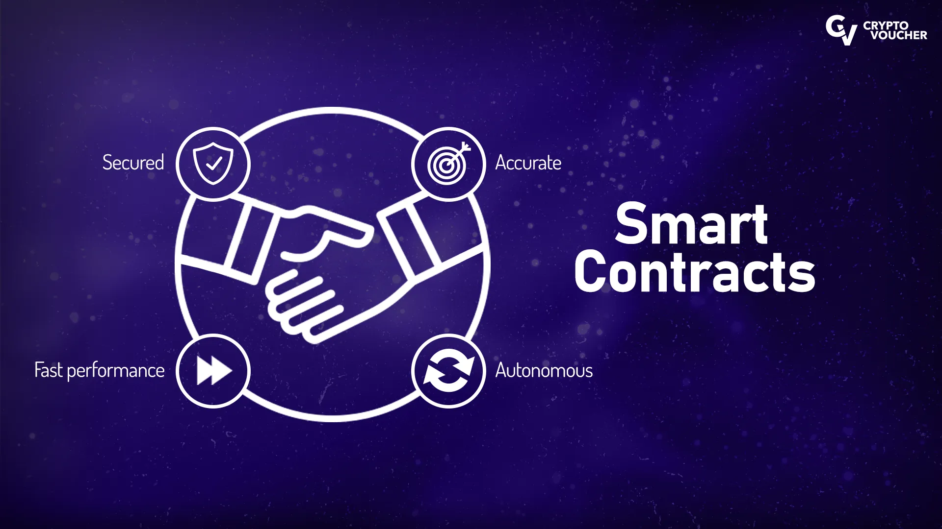 Smart Contracts explained